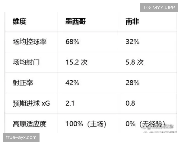2026世界杯南非队阵容预测：能否重返决赛圈